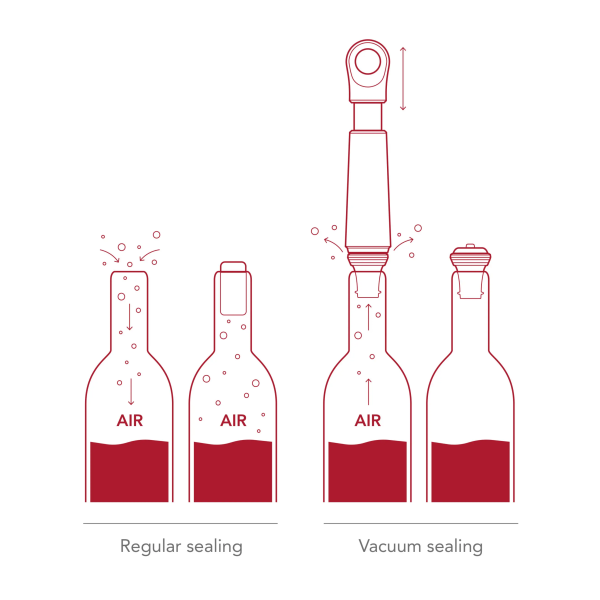 Vacu Vin Wine Saver Loop
